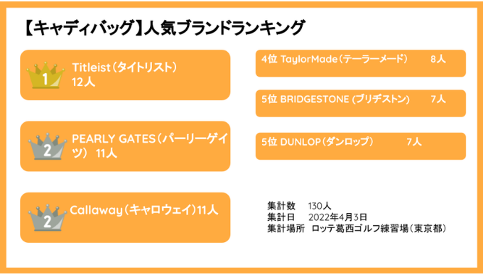 キャディバッグ人気ランキング