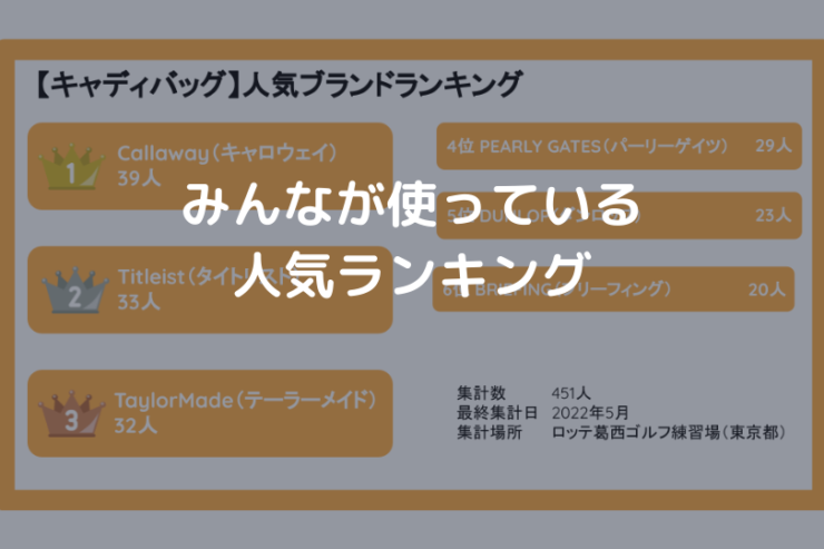 キャディバッグ人気ランキングアイキャッチ画像